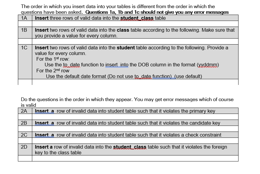 Solved In this lab you will use SQL statements that fall Chegg