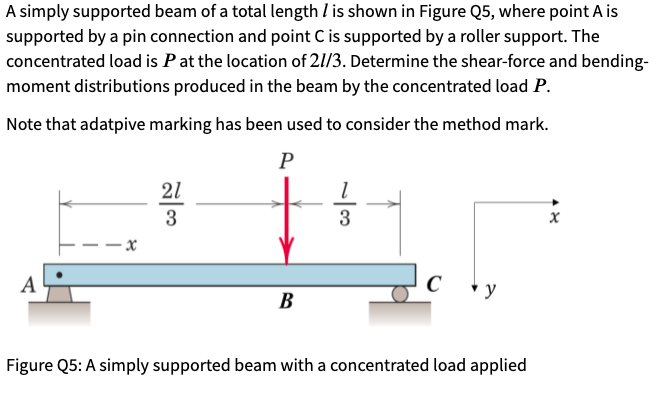 Solved A simply supported beam of a total length l is shown | Chegg.com