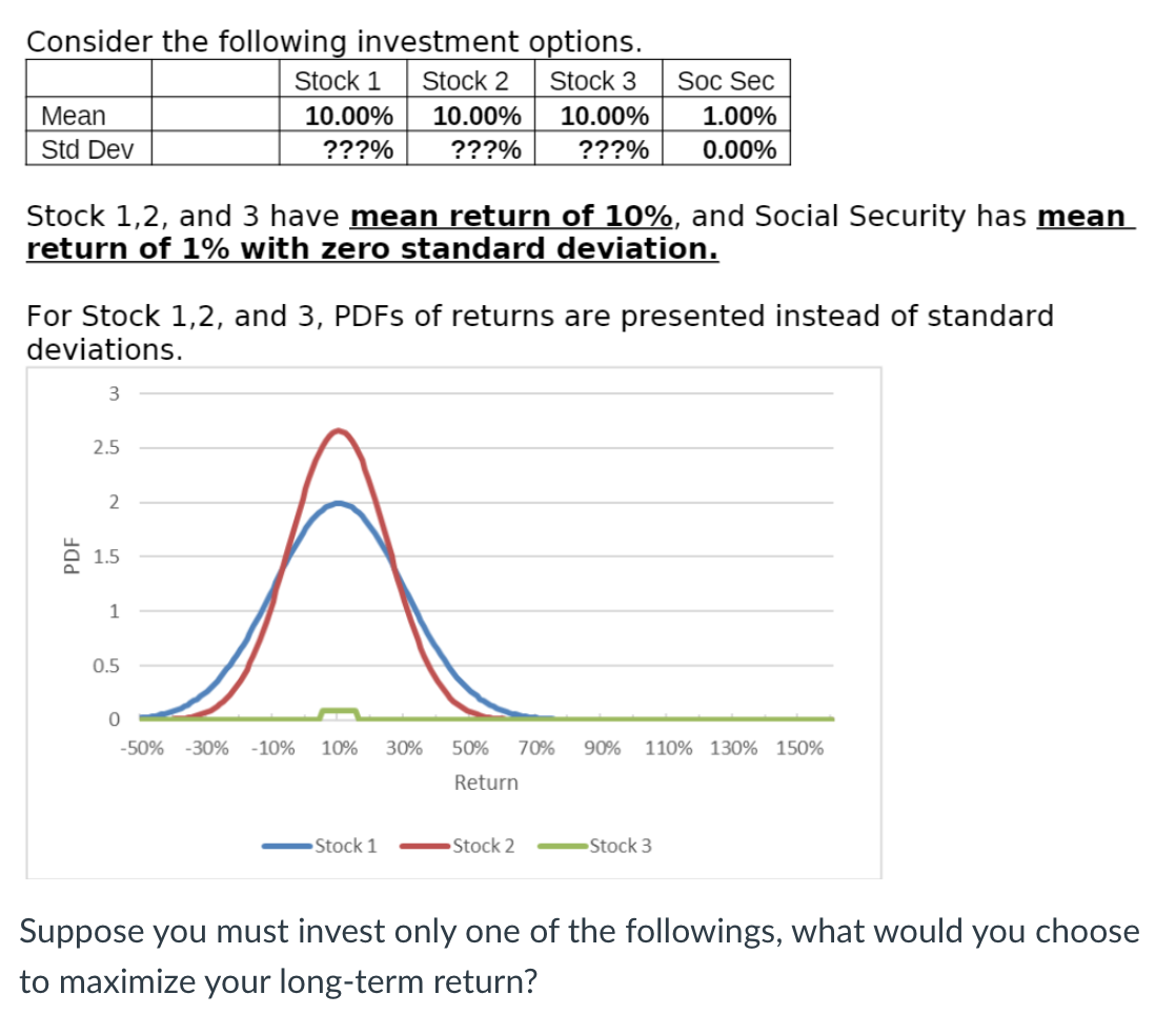 Solved Consider The Following Investment Options. Stock 1 | Chegg.com