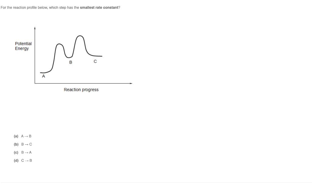 Solved For the reaction profile below, which step has the | Chegg.com
