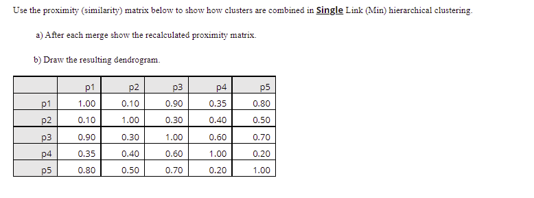 Solved Use the proximity (similarity) matrix below to show | Chegg.com