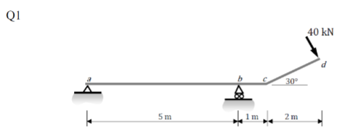 Solved For each structure shown below: (i) Calculate the | Chegg.com