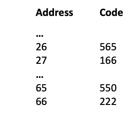 Solved Consider the part of a LMC program below. a. When | Chegg.com
