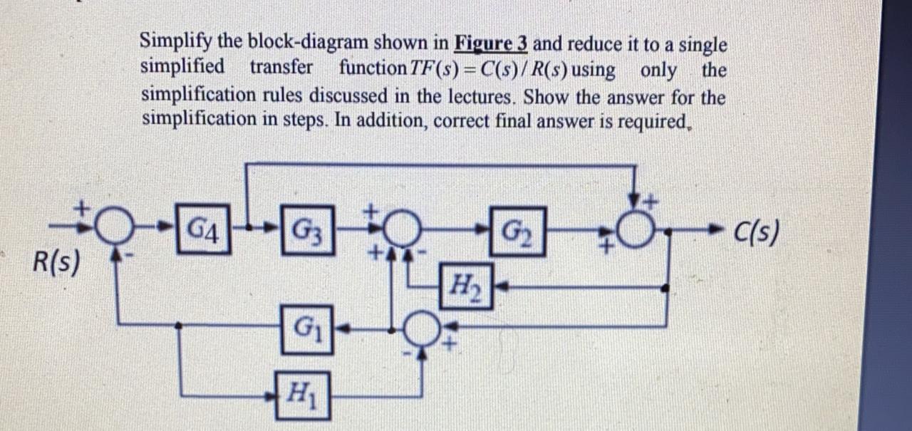 Solved Simplify the block-diagram shown in Figure 3 and | Chegg.com