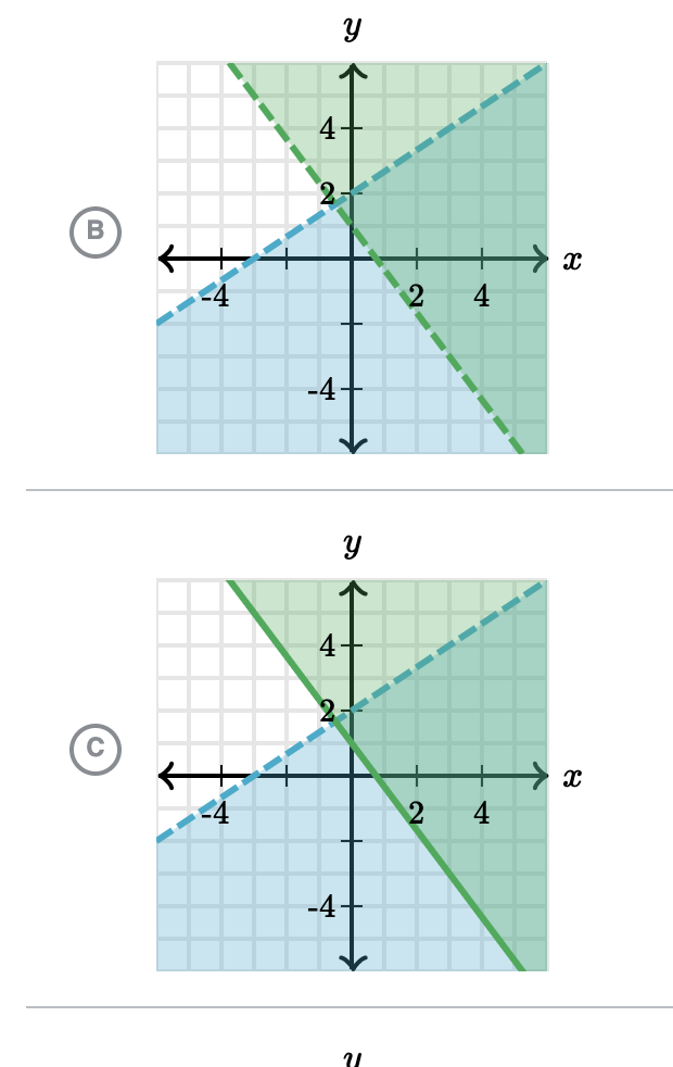 Solved 2 Y X 2 Y 4 3 X 1 Which Graph Represents Chegg Com