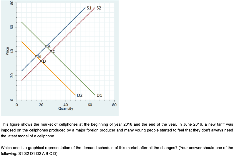Solved Suppose during the last year of the previous | Chegg.com