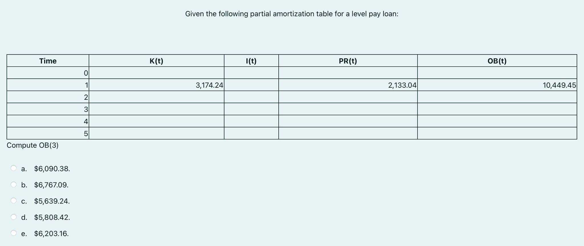 Solved Given The Following Partial Amortization Table For A | Chegg.com