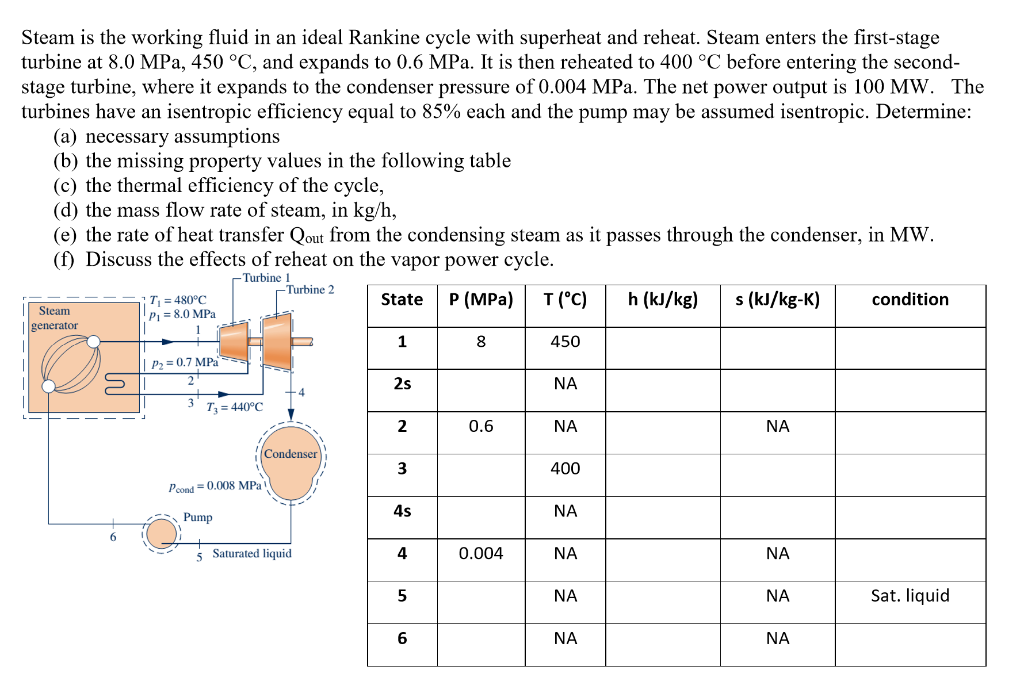 Solved Steam Is The Working Fluid In An Ideal Rankine Cycle | Chegg.com