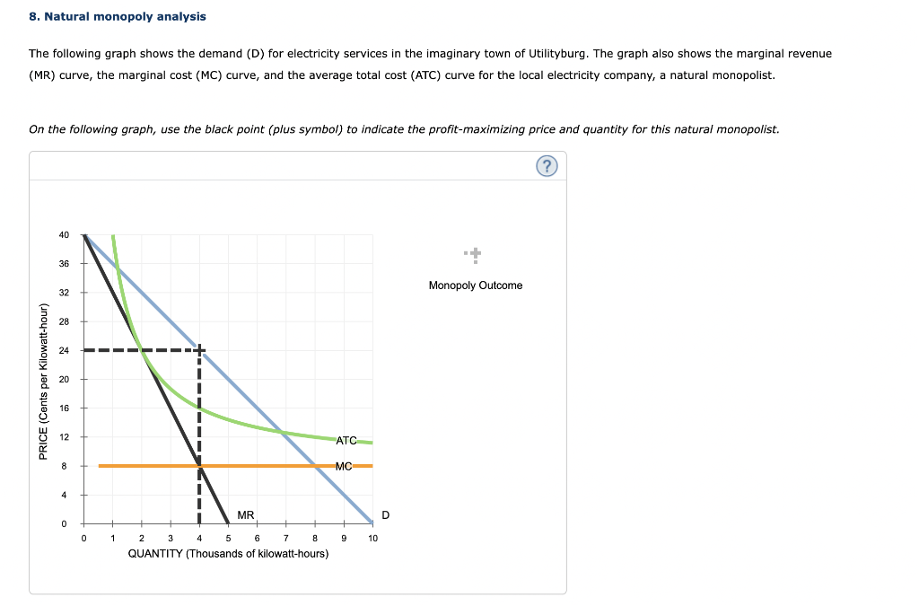 Solved 8. Natural monopoly analysis The following graph