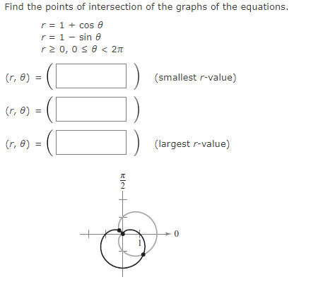 Solved Find the points of intersection of the graphs of the | Chegg.com