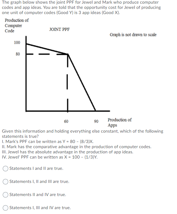 Solved The Graph Below Shows The Joint PPF For Jewel And | Chegg.com