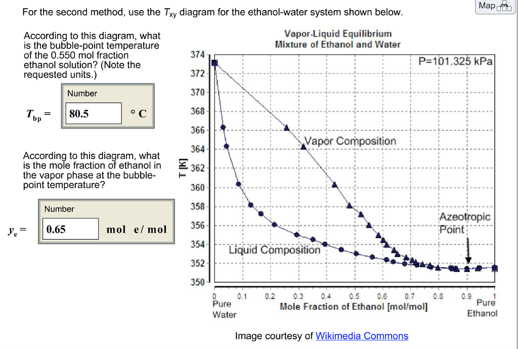 Txy Diagram Ethanol Water Wiring Diagram