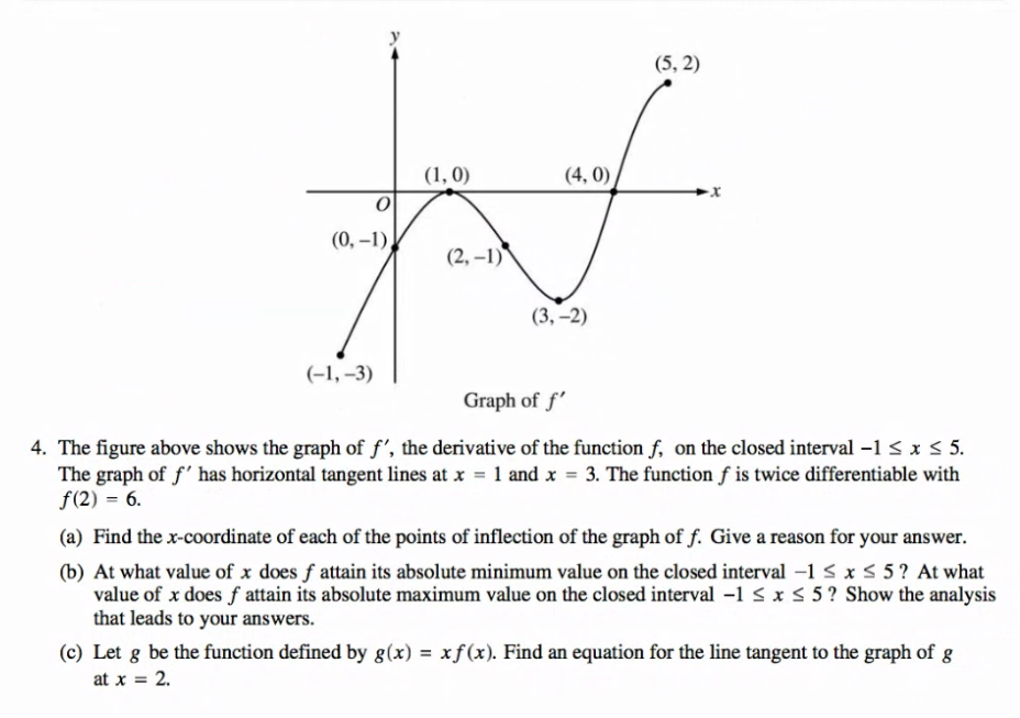 solved-5-2-1-0-4-0-o-0-1-2-1-3-2-1-3-chegg