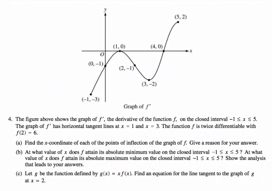 Solved (5,2) (1,0) (4,0) o (0, -1) (2,-1) (3,-2) (-1, -3) | Chegg.com