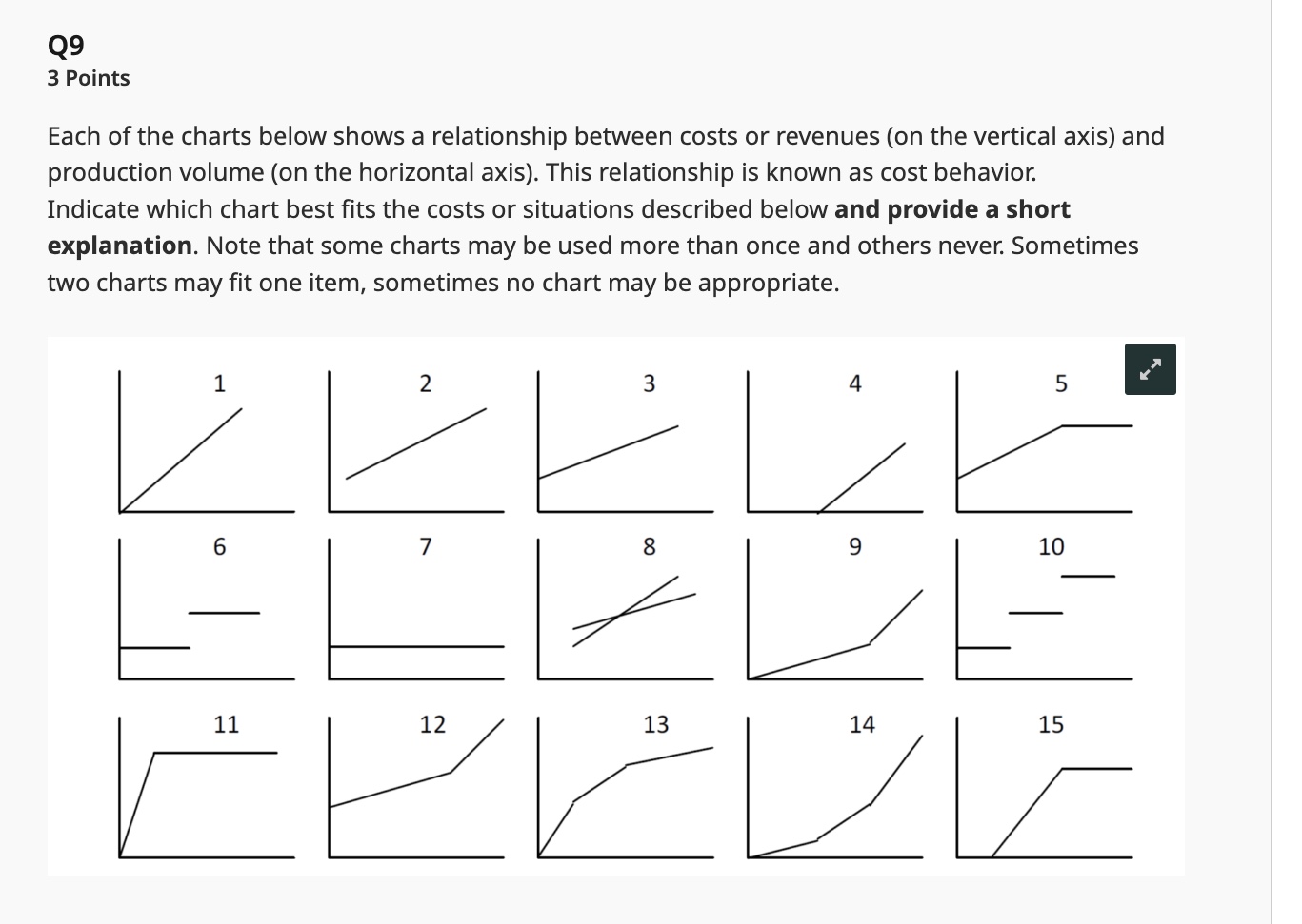 Solved Each of the charts below shows a relationship between | Chegg.com