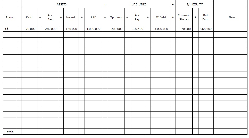\table[[Trans.,Cash]] | Chegg.com