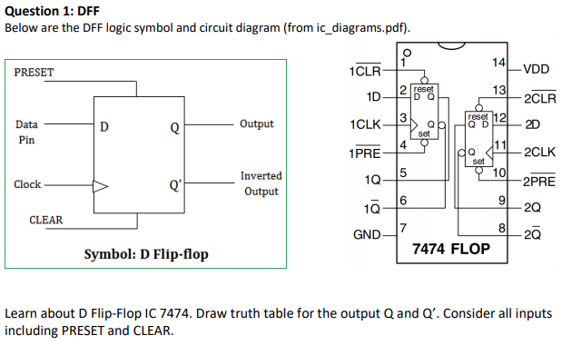 Solved Question 1: DFF Below are the DFF logic symbol and | Chegg.com
