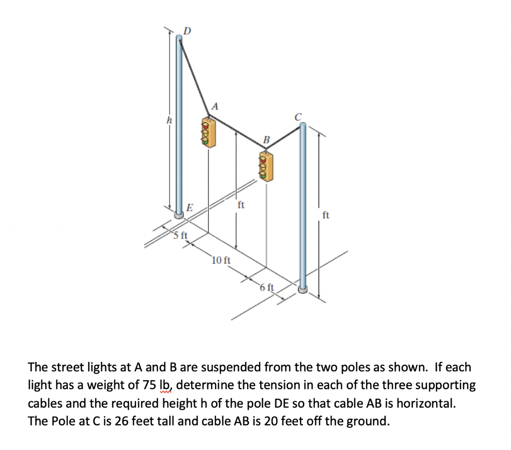 Solved 101 The street lights at A and B are suspended from | Chegg.com