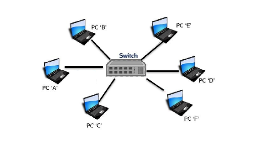 Solved Refer to the figure, let’s consider the operation of | Chegg.com