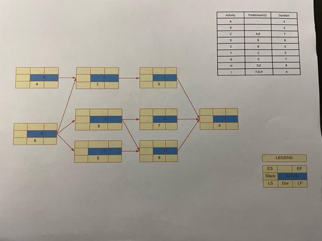 Solved After completing the network path diagram, answer the | Chegg.com