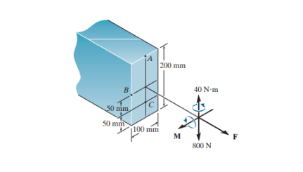 Solved The internal loadings at a section of the beam | Chegg.com