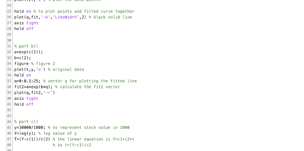 Solved The goal of this exercise is to find constants a and | Chegg.com