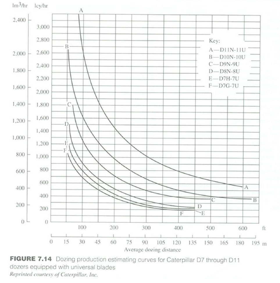 Problem 1. Calculate the performance of the dozer | Chegg.com