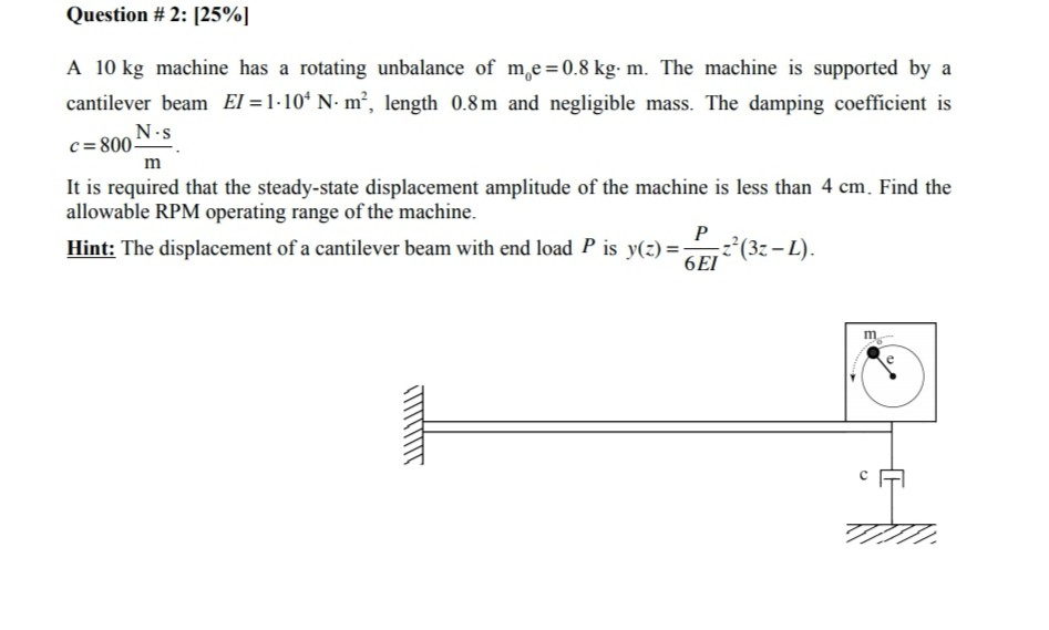 Solved Question # 2: [25%] A 10 kg machine has a rotating | Chegg.com