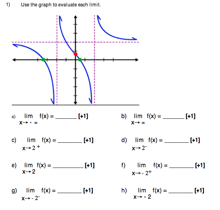 Графики функций f x. График a^x. Lim f(x)=f(a). Lim f x 0 график.