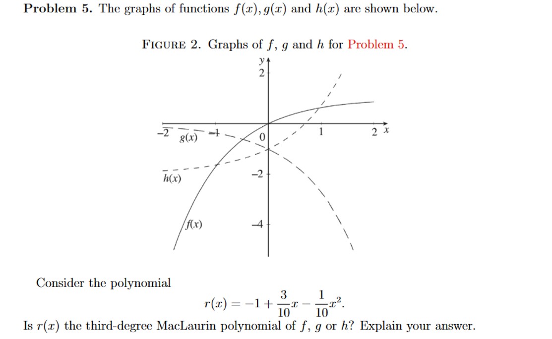 Solved Problem 5. ﻿the Graphs Of Functions F(x),g(x) ﻿and 