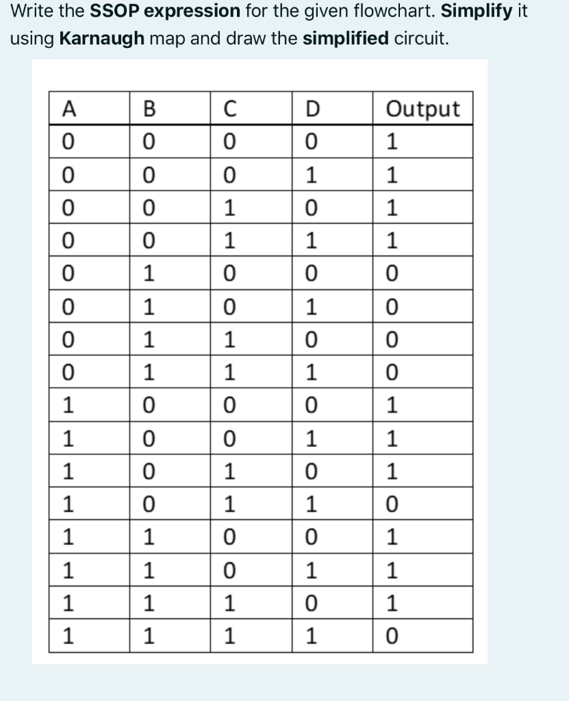 Solved Write the SSOP expression for the given flowchart. | Chegg.com