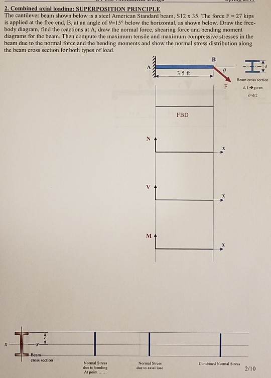 Solved . Combined axial loading. SUPERPOSİTION PRİNCİPLE The | Chegg.com