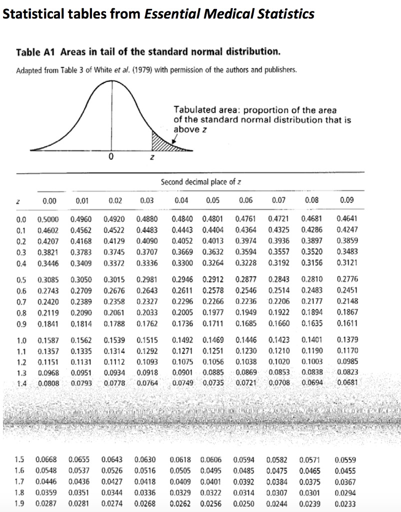 table of normal distribution