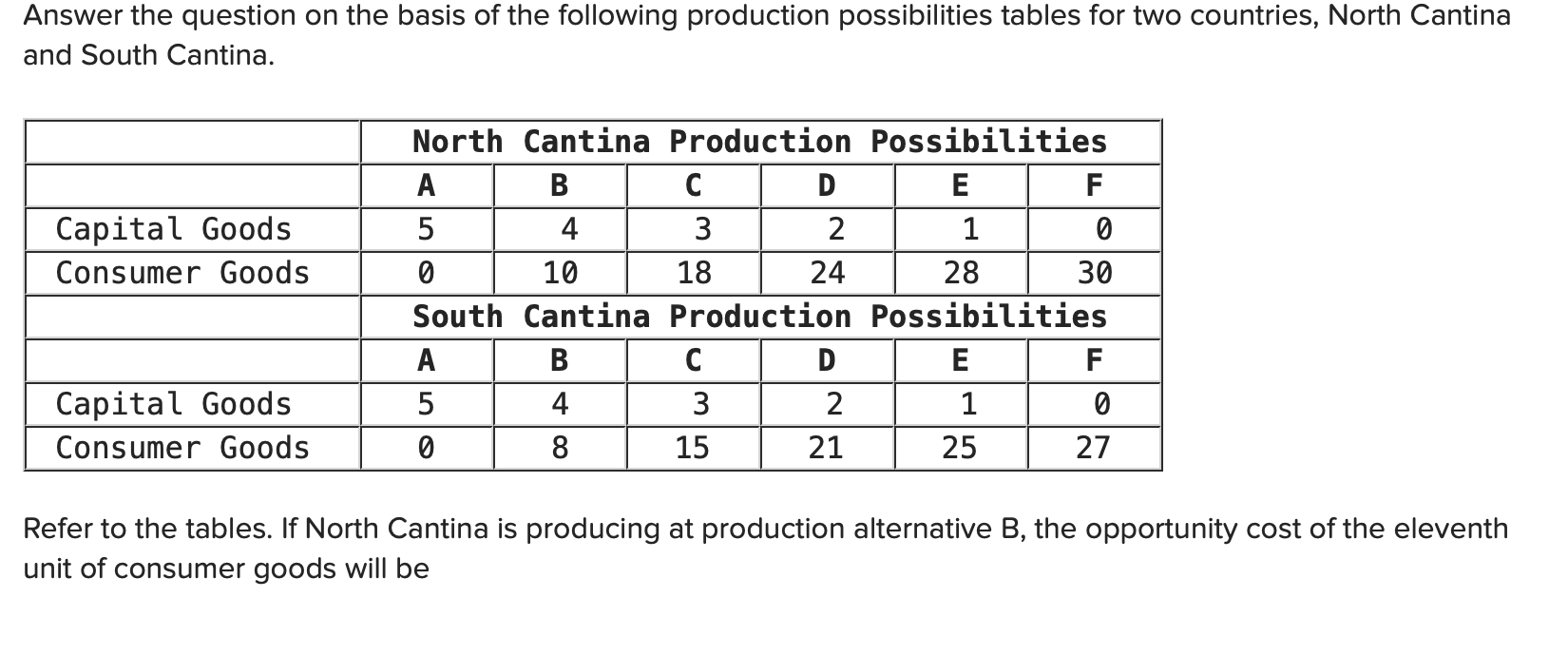 Solved Answer the question on the basis of the following