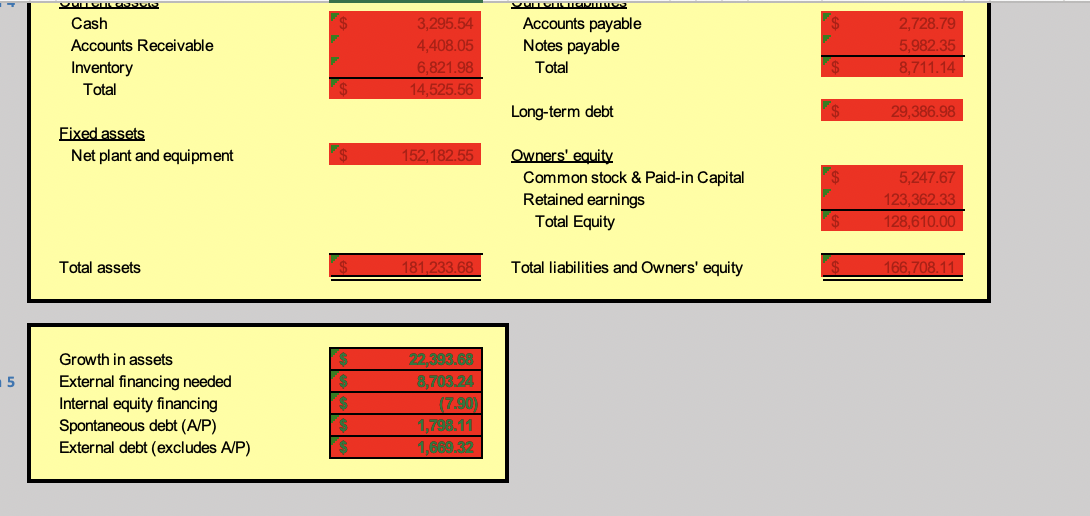 Solved Output areasHEIR JORDAN CORPORATION Financial Ratios