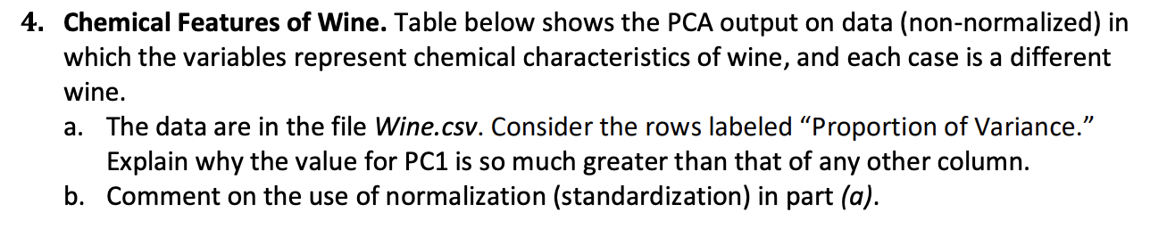 4. chemical features of wine. table below shows the pca output on data (non-normalized) in which the variables represent chem