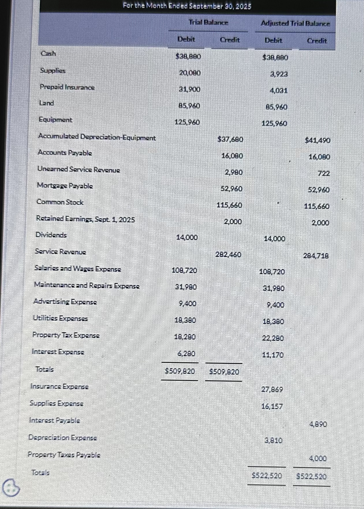 Need help ASAP!Prepare a Complete worksheet with the | Chegg.com