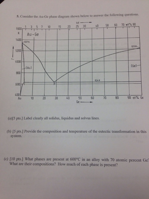Solved 5. Consider the Au-Ge phase diagram shown below to | Chegg.com