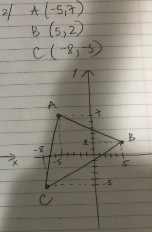 Solved 2) A (-5,7) B (5,2) 큣 7+ C (-81-5) A 구 -8 -5 C -5 B 5 | Chegg.com