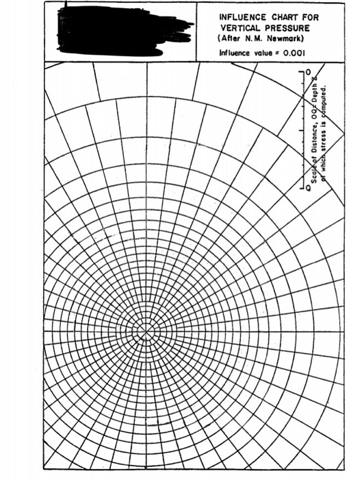 shown-in-figure-2-is-the-geometry-for-a-foundation-chegg