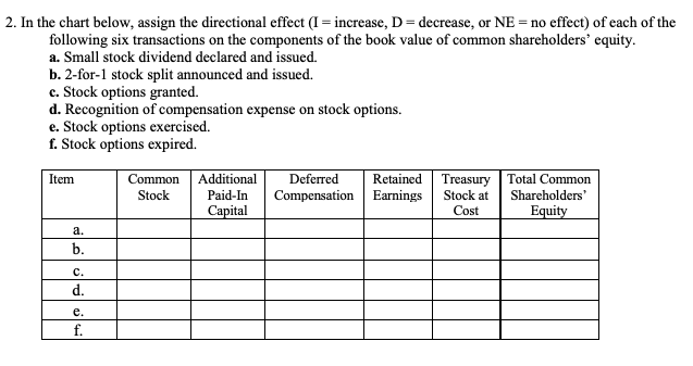 Solved 2. In the chart below, assign the directional effect | Chegg.com