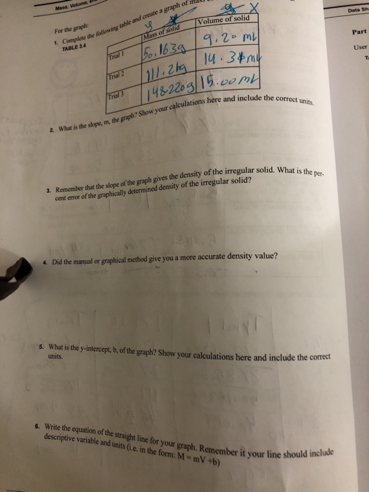 Solved Mass, For the graph: Volume of solid Data Sh 1. | Chegg.com