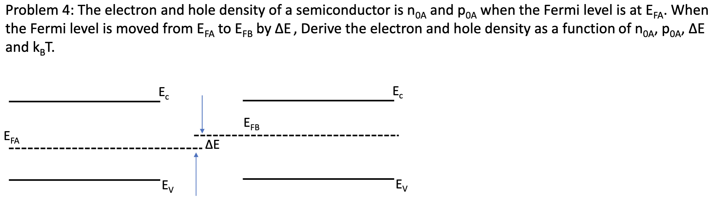 Solved Problem 4: The electron and hole density of a | Chegg.com