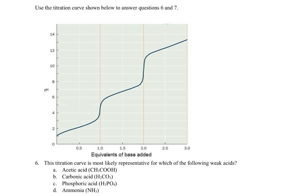 Solved Use the titration curve shown below to answer | Chegg.com