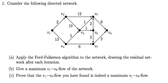 Solved 1. Consider the following directed network. 12 ປ; 2 1 | Chegg.com
