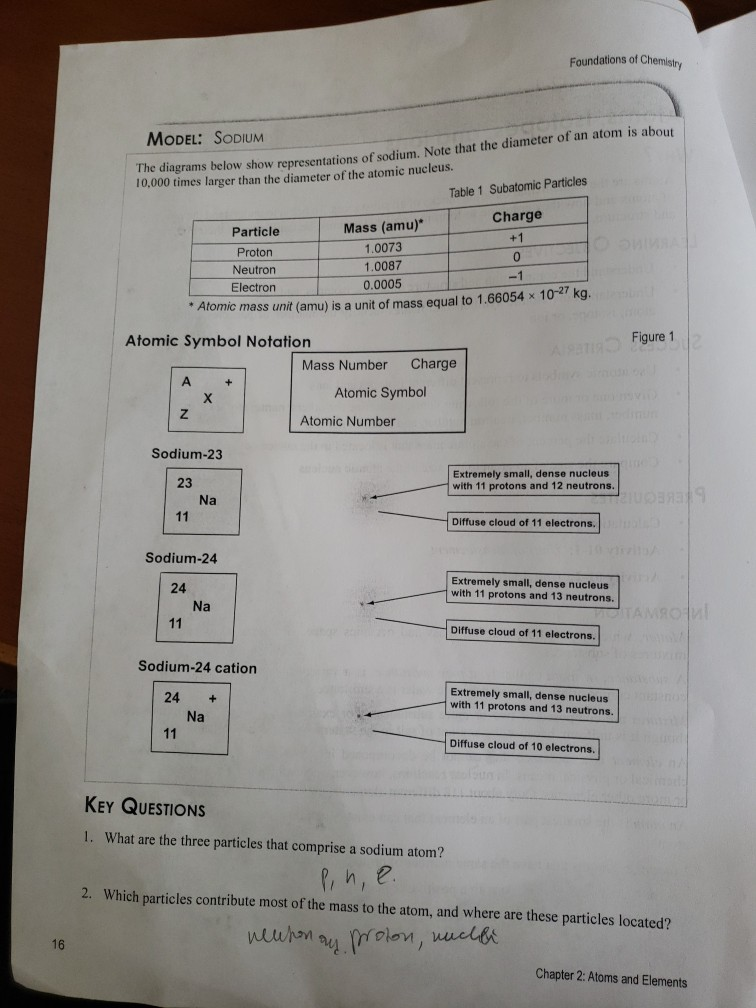 Solved Foundations of Chemistry MODEL: SODIUM e diagrams | Chegg.com