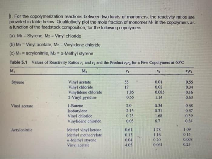 Solved 11. For the copolymerization reactions between two | Chegg.com