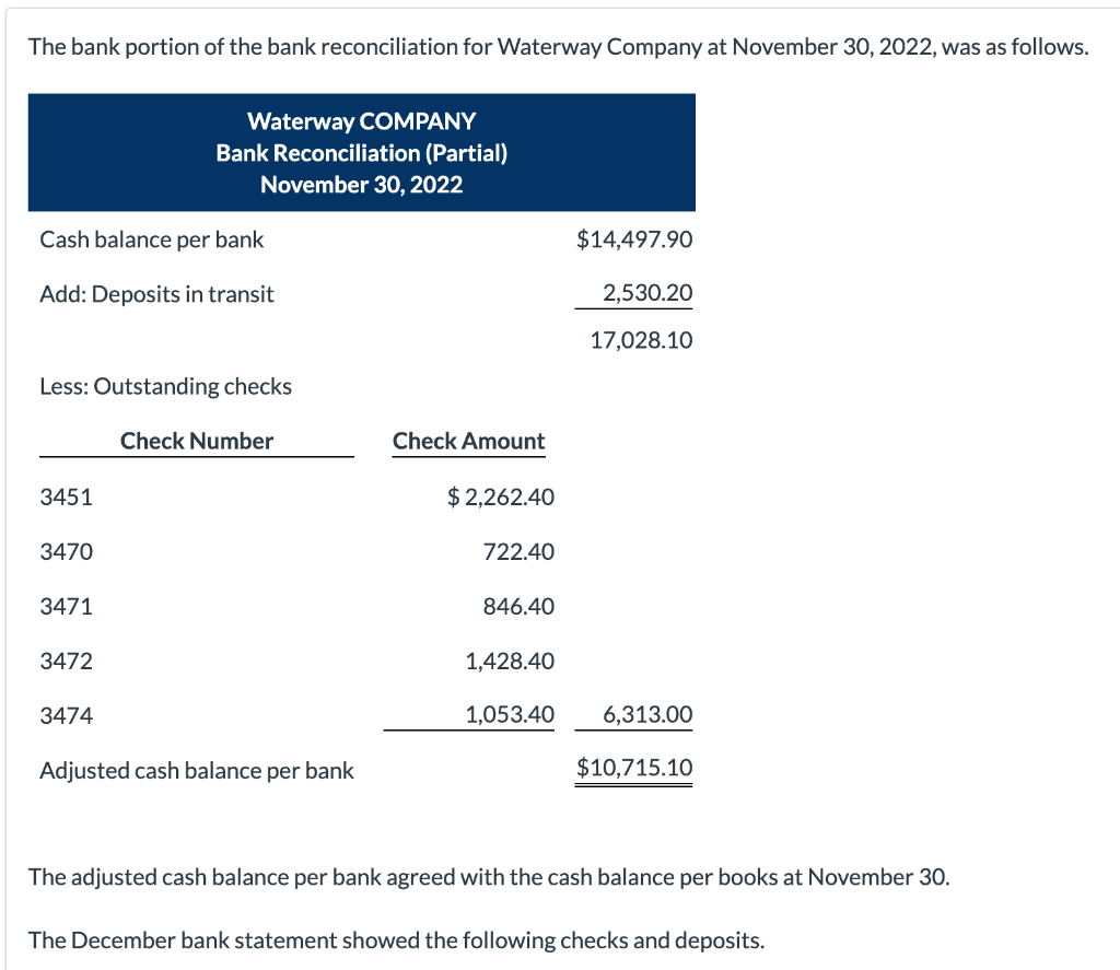 Solved The bank portion of the bank reconciliation for