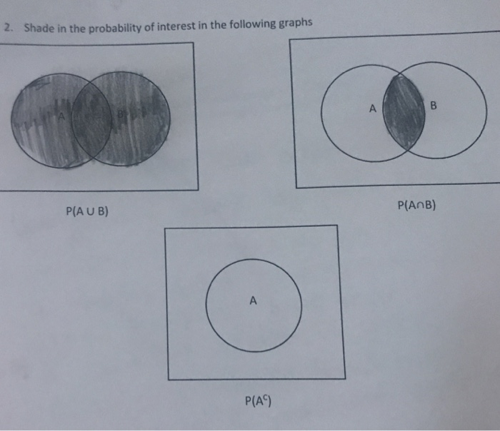 Solved 2. Shade in the probability of interest in the | Chegg.com