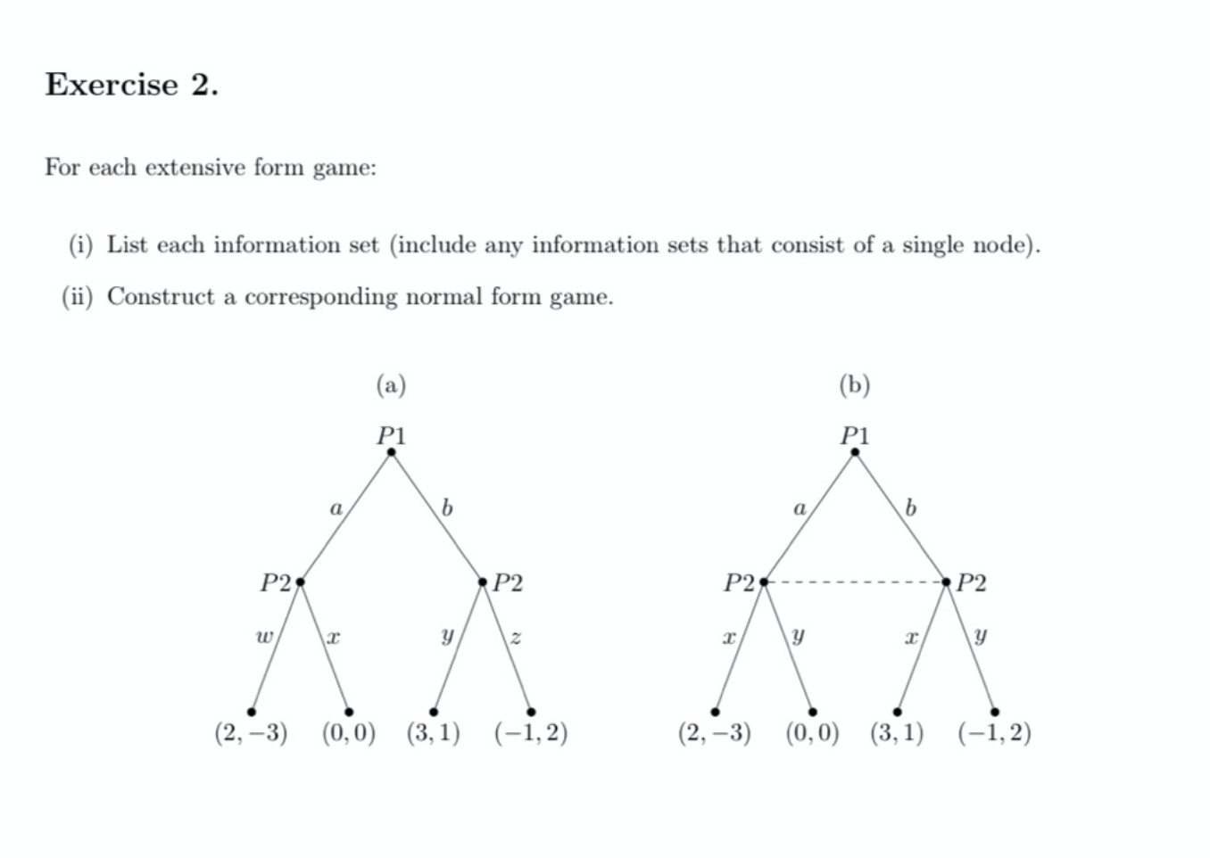 Solved Exercise 2. For each extensive form game: (i) List | Chegg.com